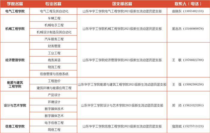 2021年专升本学生团组织关系转入团支部名单-1.jpg